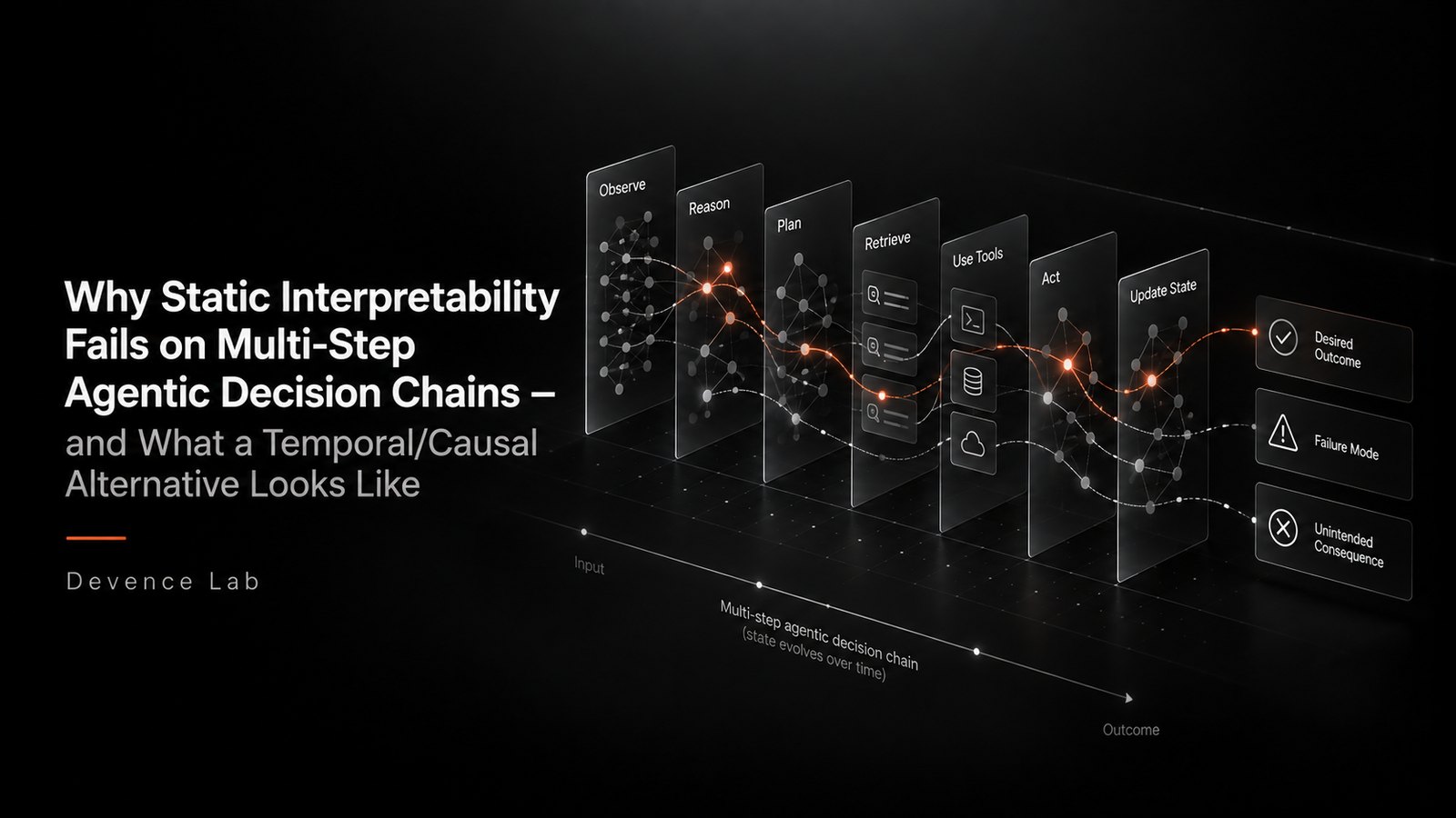 Why Static Interpretability Fails on Multi-Step Agentic Decision Chains
